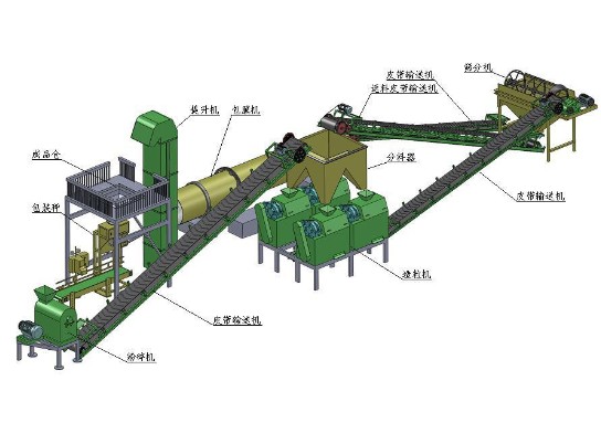對輥擠壓造粒機(jī)工藝流程圖